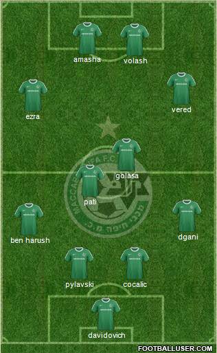 Maccabi Haifa Formation 2012