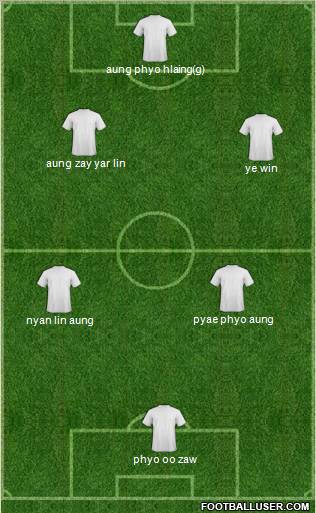 Dream Team Formation 2012