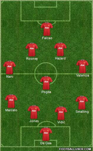 Manchester United Formation 2012