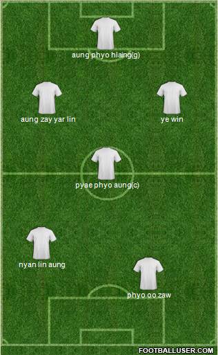 Dream Team Formation 2012