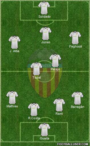 Valencia C.F., S.A.D. Formation 2012