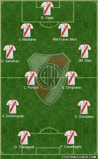 River Plate Formation 2012