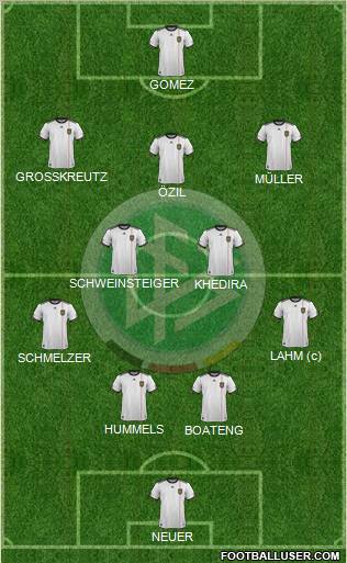 Germany Formation 2012