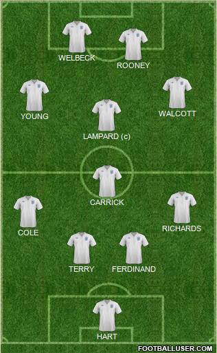 England Formation 2012