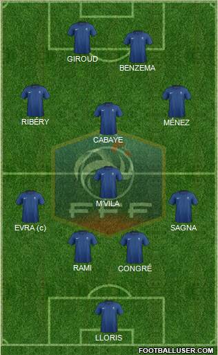 France Formation 2012