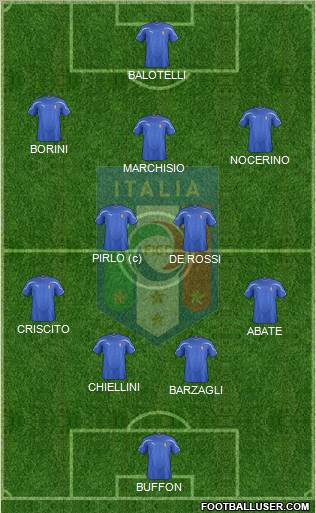 Italy Formation 2012