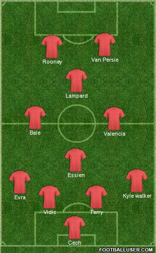 Championship Manager Team Formation 2012