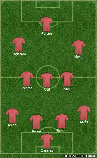 Dream Team Formation 2012