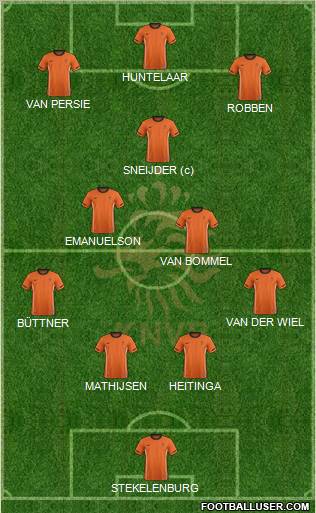 Holland Formation 2012