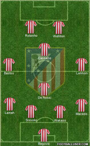 C. Atlético Madrid S.A.D. Formation 2012