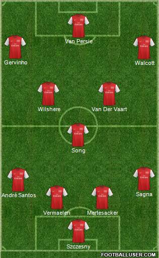 Arsenal Formation 2012