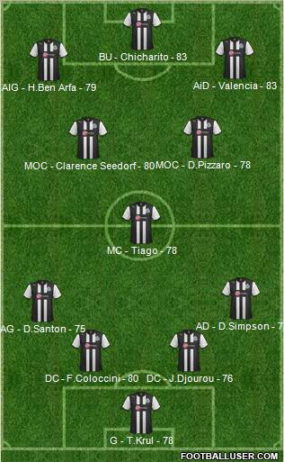 Newcastle United Formation 2012
