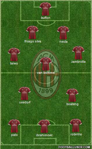 A.C. Milan Formation 2012