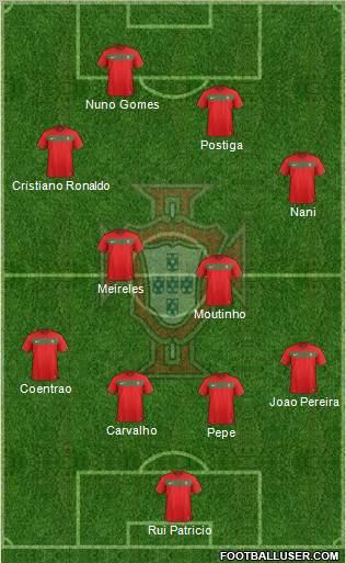 Portugal Formation 2012
