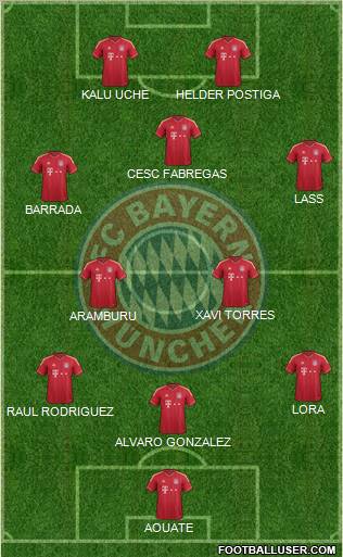 FC Bayern München Formation 2012