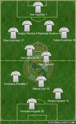 Real Madrid C.F. Formation 2012