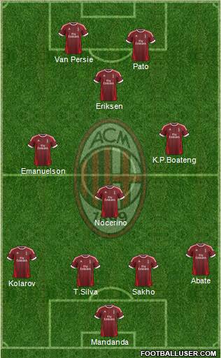 A.C. Milan Formation 2012