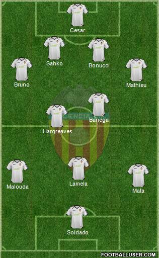 Valencia C.F., S.A.D. Formation 2012