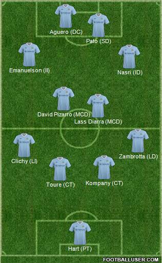 Manchester City Formation 2012