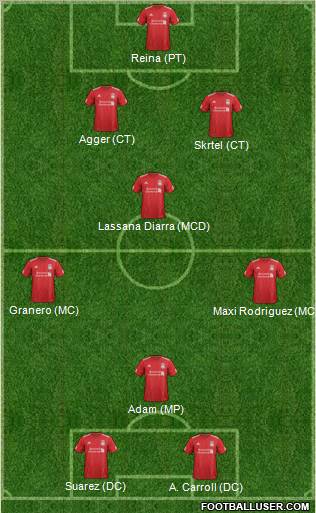 Liverpool Formation 2012
