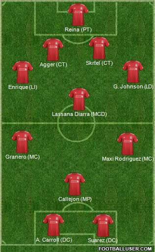 Liverpool Formation 2012