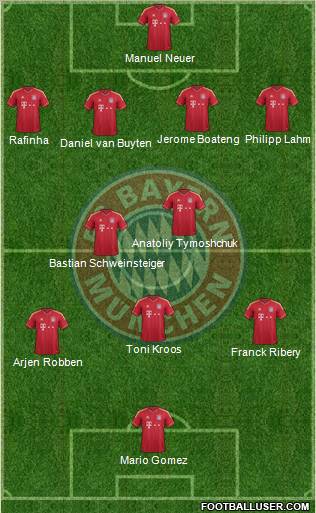 FC Bayern München Formation 2012