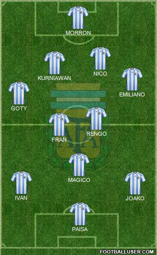 Argentina Formation 2012