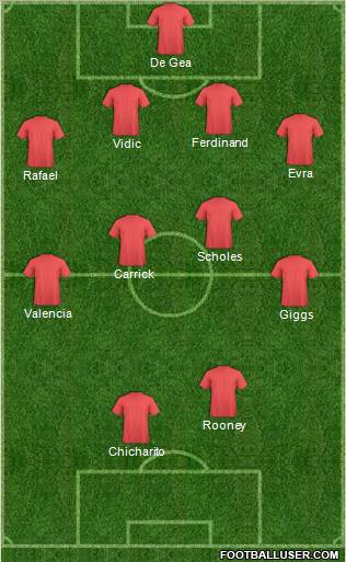 Manchester United Formation 2012
