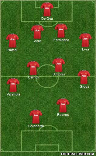 Manchester United Formation 2012