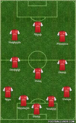 Arsenal Formation 2012