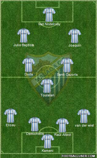 Málaga C.F., S.A.D. Formation 2012