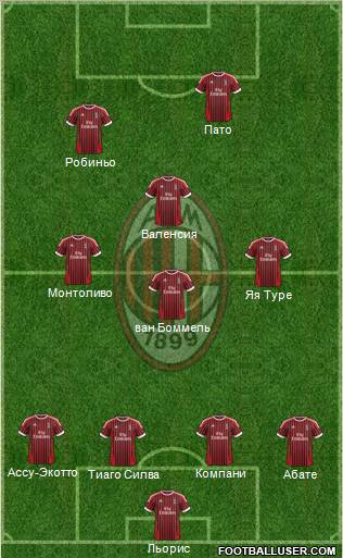 A.C. Milan Formation 2012