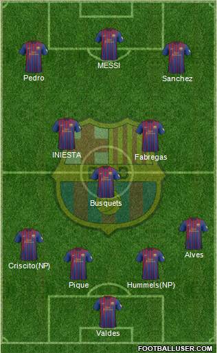 F.C. Barcelona Formation 2012