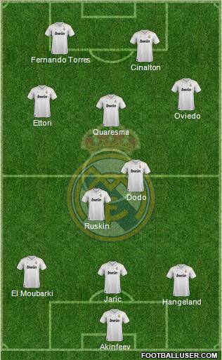 Real Madrid C.F. Formation 2012