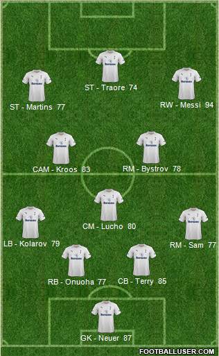 Tottenham Hotspur Formation 2012