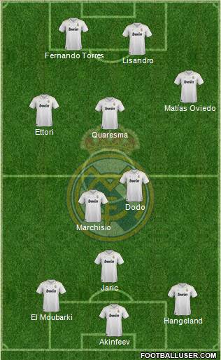 Real Madrid C.F. Formation 2012