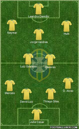 Brazil Formation 2012