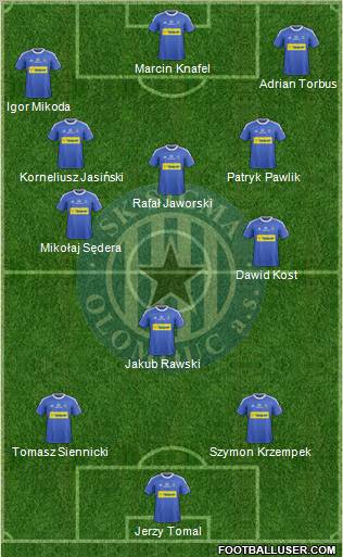 Sigma Olomouc football formation