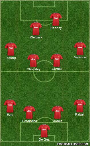 Manchester United Formation 2012