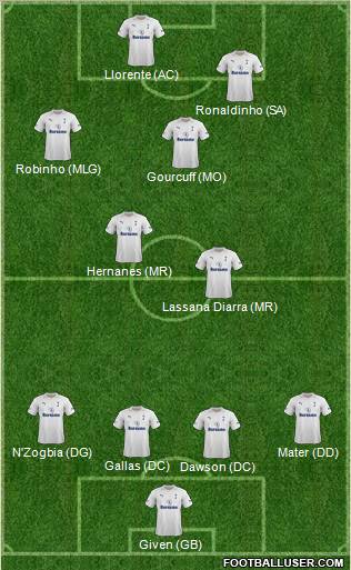 Tottenham Hotspur Formation 2012