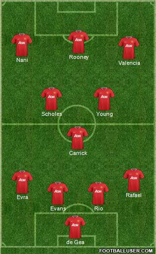 Manchester United Formation 2012