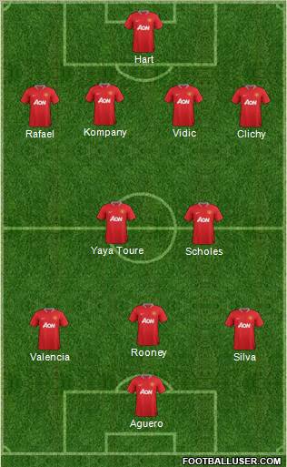 Manchester United Formation 2012