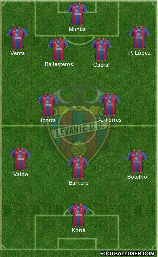 Levante U.D., S.A.D. Formation 2012
