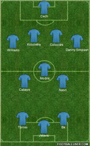 Fifa Team Formation 2012