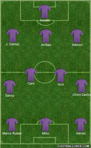 Football Manager Team Formation 2012