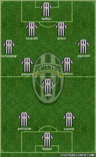Juventus Formation 2012
