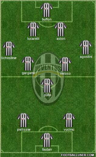Juventus Formation 2012