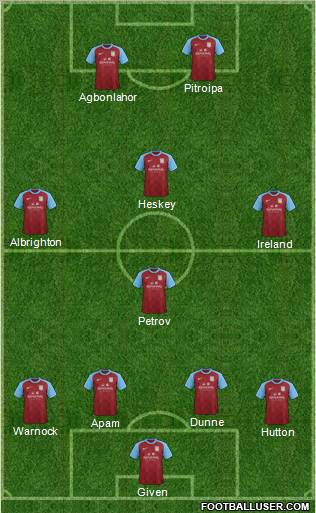 Aston Villa Formation 2012