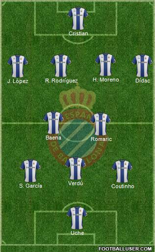R.C.D. Espanyol de Barcelona S.A.D. Formation 2012