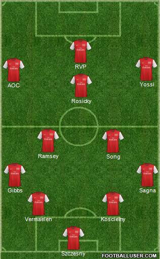Arsenal Formation 2012